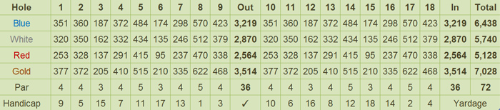 베벌리 플레이스 골프 클럽 사진