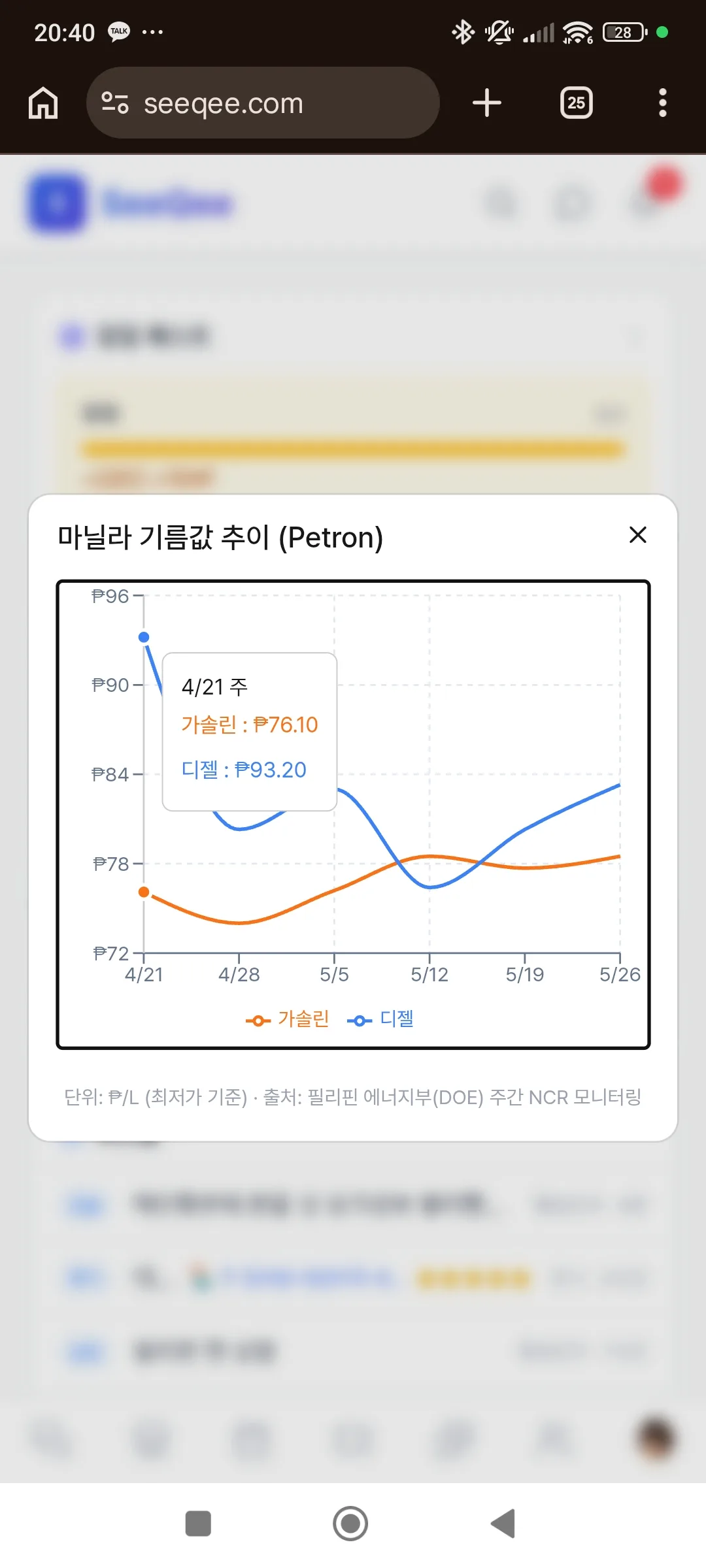 그라제~~내가 원한 시세 트렌드!!