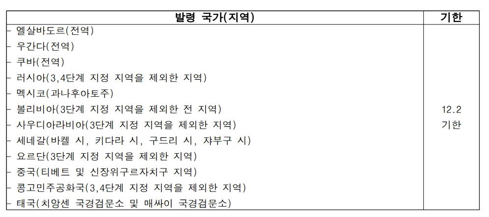 특별여행주의보 해제 및 여행경보 단계 조정 2/2