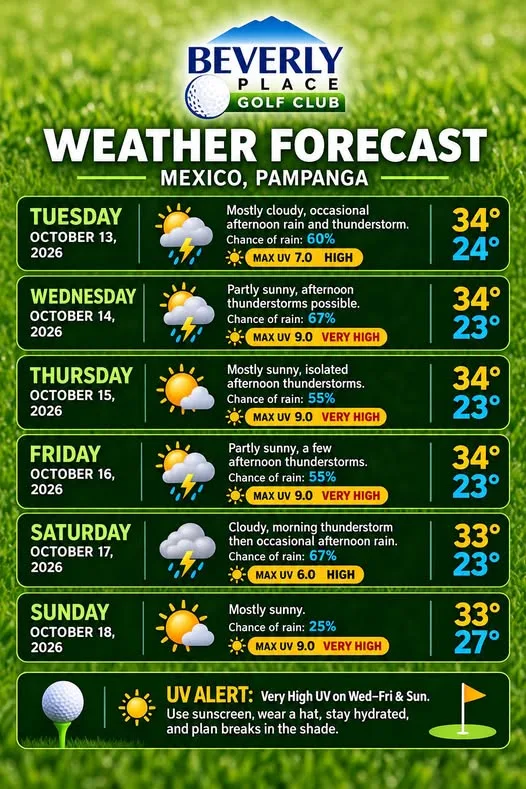 Check the forecast before you hit the fairways!