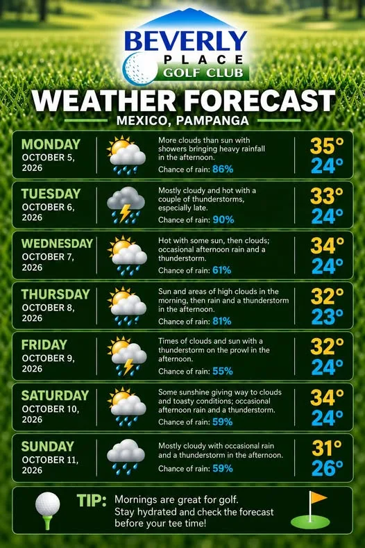 A new week, a new forecast at Beverly Place!